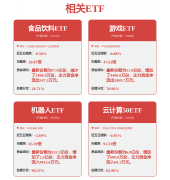 中科消息：公司暂无汽车智能驾驶范畴相关营业
