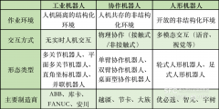 <b>21新智人丨50万-80万一台！第一批人形机械人“进</b>